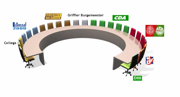 De huisvesting = een plek waar je kunt wonen. Ondergronds = iets onder de grond. De bijeenkomst = een gebeurtenis waarbij mensen op één plek samenzijn. Het gehucht = een klein dorpje.