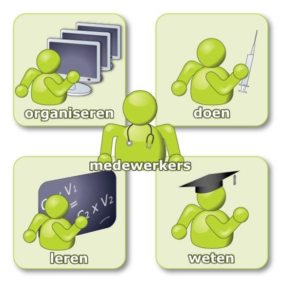 Product Life Cycle Management (PLCM)