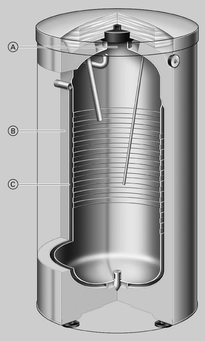Productinformatie Hygiënische, comfortabele en economische tapwaterverwarming met warmwaterboilers van roestvast staal staande uitvoering.