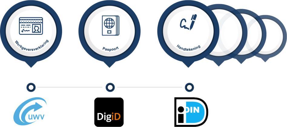 De grootste uitdaging is daarbij om de gehele organisatie, waaronder ook disciplines als risk en compliance, mee te krijgen in de verandering.