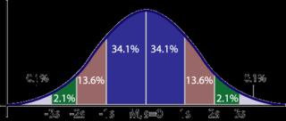 Tabel 3 Benchmarkgegevens op leerlingniveau van de gemiddelden per categorie Categorie M SD Welbevinden 3,15 0,54 Pestbeleving 3,69 0,47 Veiligheidsbeleving 3,56 0,52 Tabel 4 Landelijk gemiddelde op