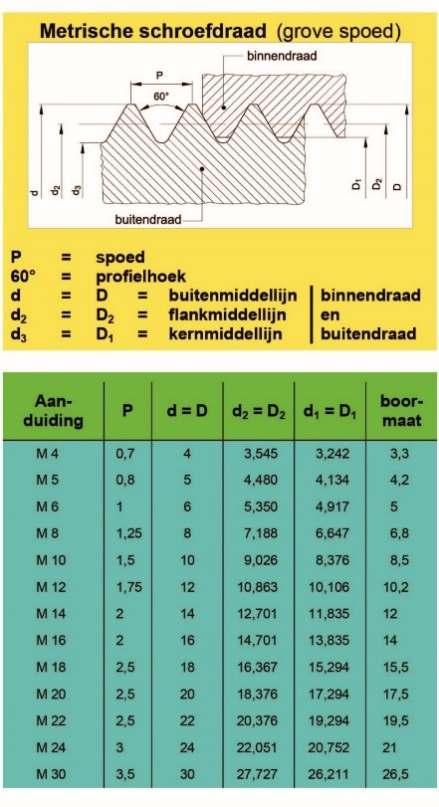 Voorbeeldopgaven? P/PIE/1.2.