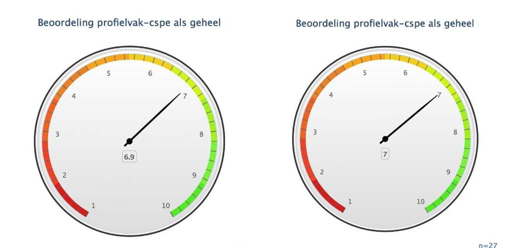 Waarover gaan