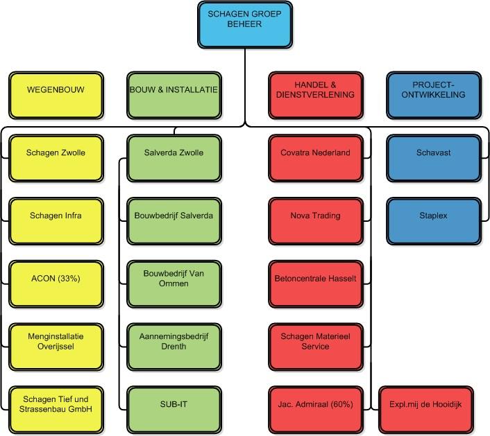 3. Afbakening Om de begrenzing van het bedrijf goed te kunnen vaststellen, is gewerkt volgens de controlebenadering, specifieker de operationele controle.