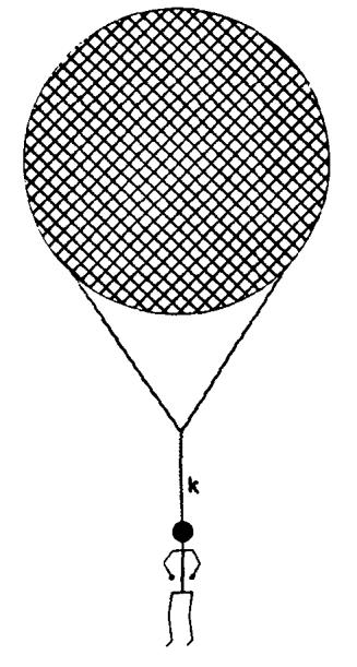 jaar: 1995 nummer: 07 Een man van 80 kg hangt met een touw k aan een heliumballon die stijgt met een versnelling van 0,50 m/s 2.