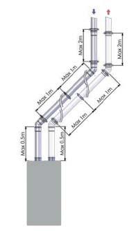 c Enige uitzondering: de eerste mof vanaf de ketel indien beide pijpen korter zijn dan 25 cm.
