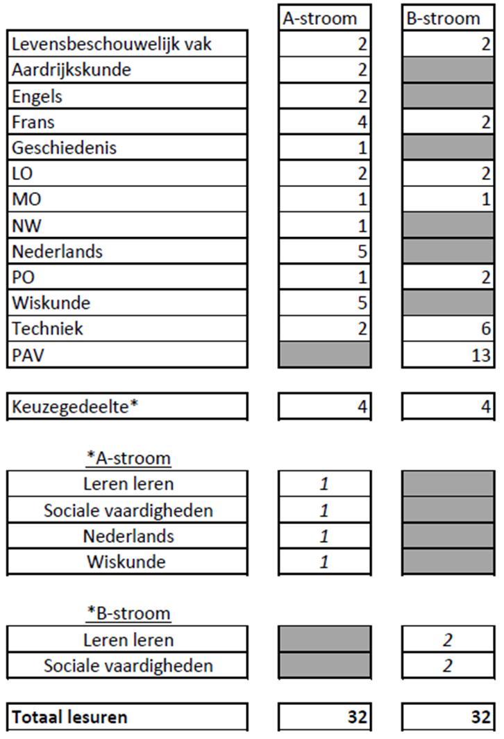 Lessentabel Vanaf het schooljaar 2019-2020 start de modernisering van