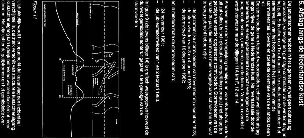5. Afslag langs de Nederlandse kust De januaristormen hebben in het algemeen vrijwel geen duinafsiag veroorzaakt, vanwege een gunstige combinatie van de windrichting en het getij.