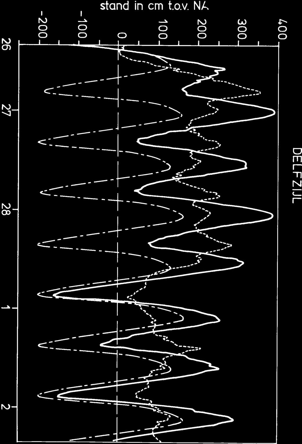 DELFZI]L SR 63 BIJLAGE 6F -2 opzet astronomisch