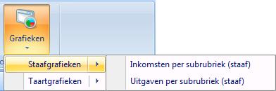 Staafgrafieken De staafgrafieken geven u inzicht in de inkomsten en uitgaven per subrubriek: u ziet direct de uitschieters en de bedragen.