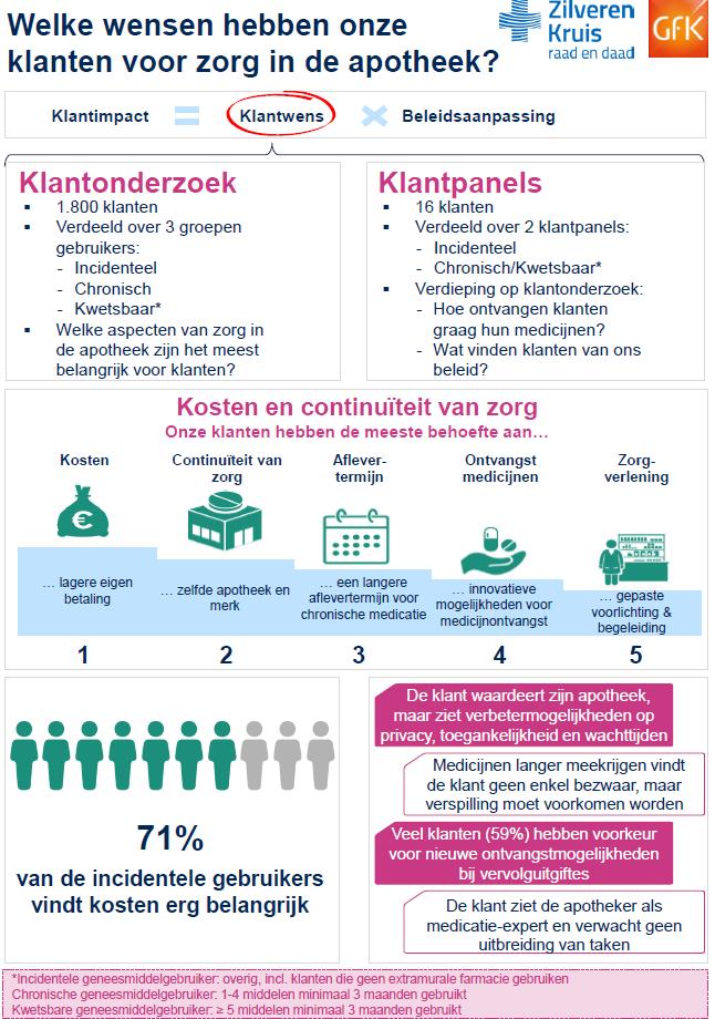 klantgroepen geeft met name