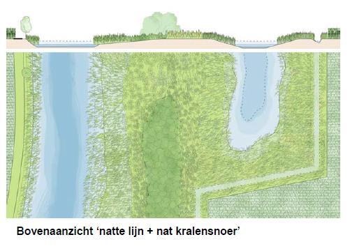 EVZ De visie voor EVZ is gebaseerd op het streefbeeld van de Hedikhuizensche Maas. De waterlopen die hierin aangegeven staan hebben dezelfde KRW type (M1) en liggen in hetzelfde type landschap.