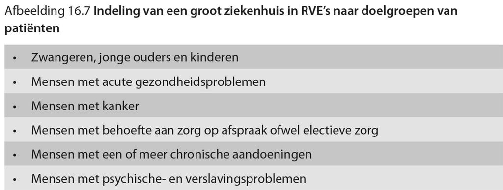 Ontvlechten verder