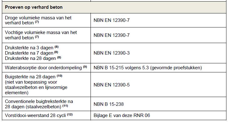 RNR 06 Voorstudie Proeven