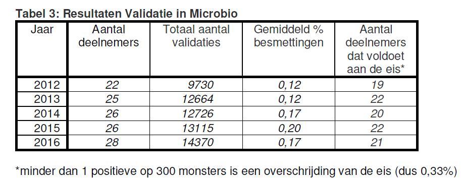 Hoe goed