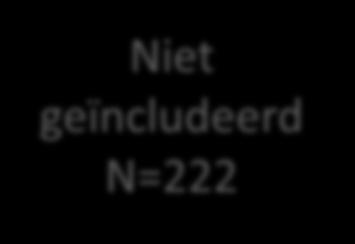 N=241 Geïncludeerd