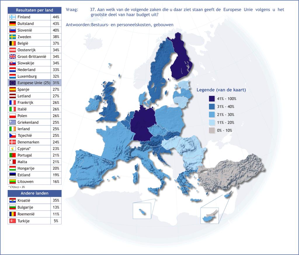 12 Percentage Europeanen dat denkt dat de Europese Unie het grootste deel van het budget uitgeeft