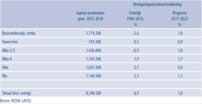 afgelopen 20 jaar iets