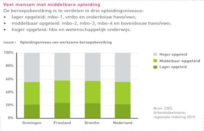 Aansluiting Onderwijs - Arbeidsmarkt Moet de opleiding daarop