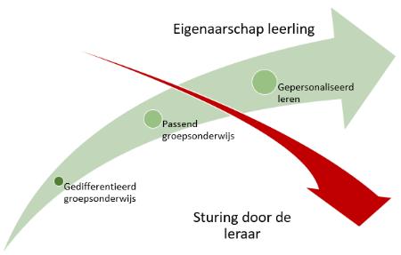 15 Sturing leerkracht