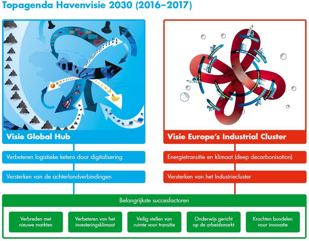 toepassen van industriële ecologie, het efficiënt omgaan met de benodigde energie en vestiging van het juiste bedrijf op de juiste plek.