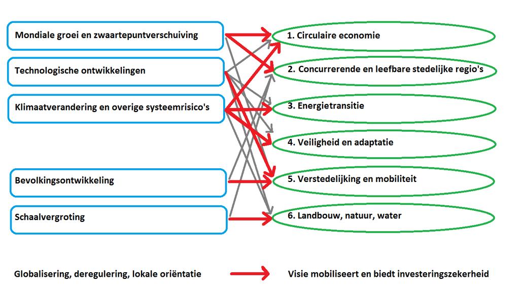 Planbureaus en adviesraden