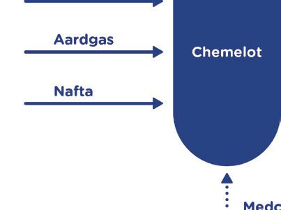 Dus niet alleen een energietransitie maar een industrietransitie.