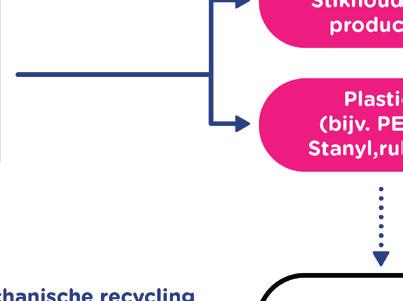 Chemelot 2050 Deze vergroening vindt plaats op basis van de volgende vijf programmalijnen: 1.