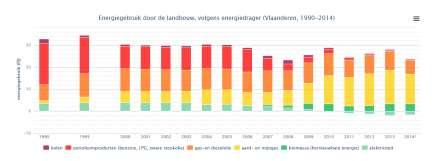 Aanleiding Energie besparen