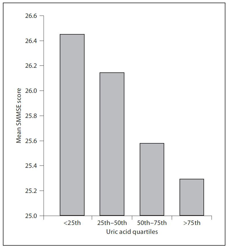 Relatie tussen egfr en small vessel disease Relatie tussen nier en SVD Meer SVD bij patienten met een vasculaire oorzaak van hun nier Microbleeds Odds ratio (95% CI) Adjusted for age and gender