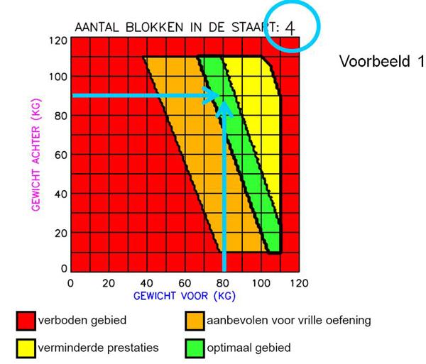 Bekijk hiernaast de afbeelding uit het vlieghandboek van de ASW 28.