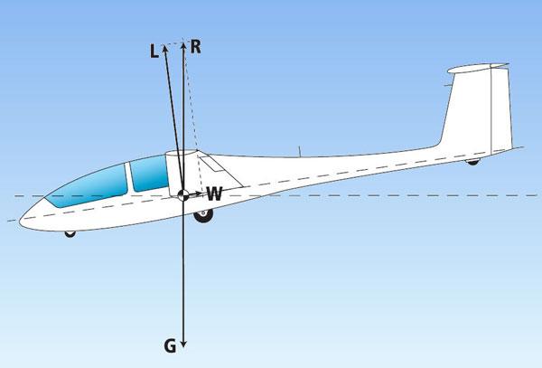 Hiernaast zie je de snelheidspolaire van de ASW28 met een spanwijdte van 15 meter.