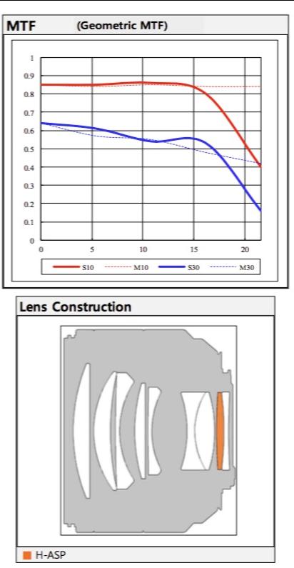 Kenmerken Samyang AF 85mm ƒ/1.4 EF Diafragmabereik: ƒ/1.4 - ƒ/16 Optische constructie: Min.