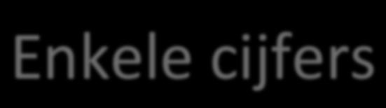 Enkele cijfers 2,5 miljoen leerlingen in PO, VO en (V)SO In 2012: 16.