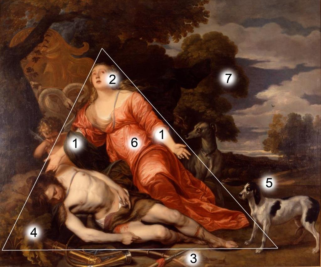 Venus treurend over de dode Adonis Thomas Willeboirts Bosschaert (1650-1654) 1. Wat is hier gebeurd, denk je? 2. Laat je groep samenwerken in twee of drietallen. 3. Bespreek de verhalen met z n allen.