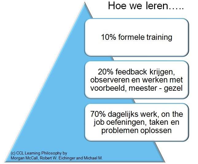 Praktische informatie Onderwijsbegeleiding op Maandag op