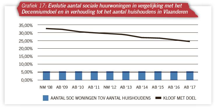 MEER WONINGEN OF NIET? AMPER + 0.