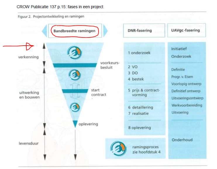 planmer, verkennende fase =>