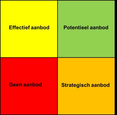 1. HET AANBOD IN DE SUBREGIO OOSTENDE NA BILATERAAL OVERLEG 1 Zoals reeds aangehaald, werd het volledig bestaande, juridisch bestemde aanbod met elke gemeente overlopen.