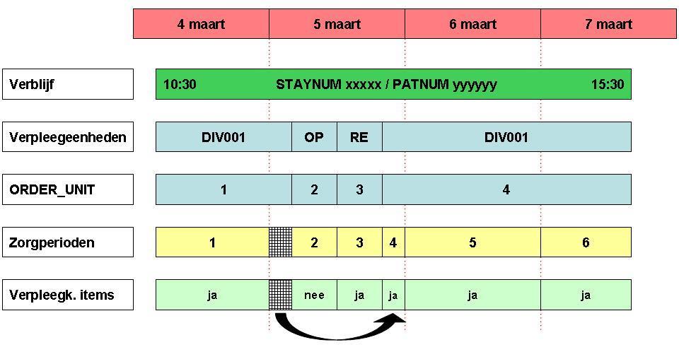 Voor deze eenheid werd het uur van opname gelijk gesteld aan 00:00. Deze tijdelijke oplossing mocht men gebruiken t.e.m. MZG 2009.