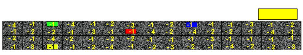 Voorbeeld : We gaan ervan uit dat de hiërarchie in deze wedstrijd geel, groen, rood en blauw is. Bovendien is de sectie geel waardoor de gele kopman kan proberen te versnellen.