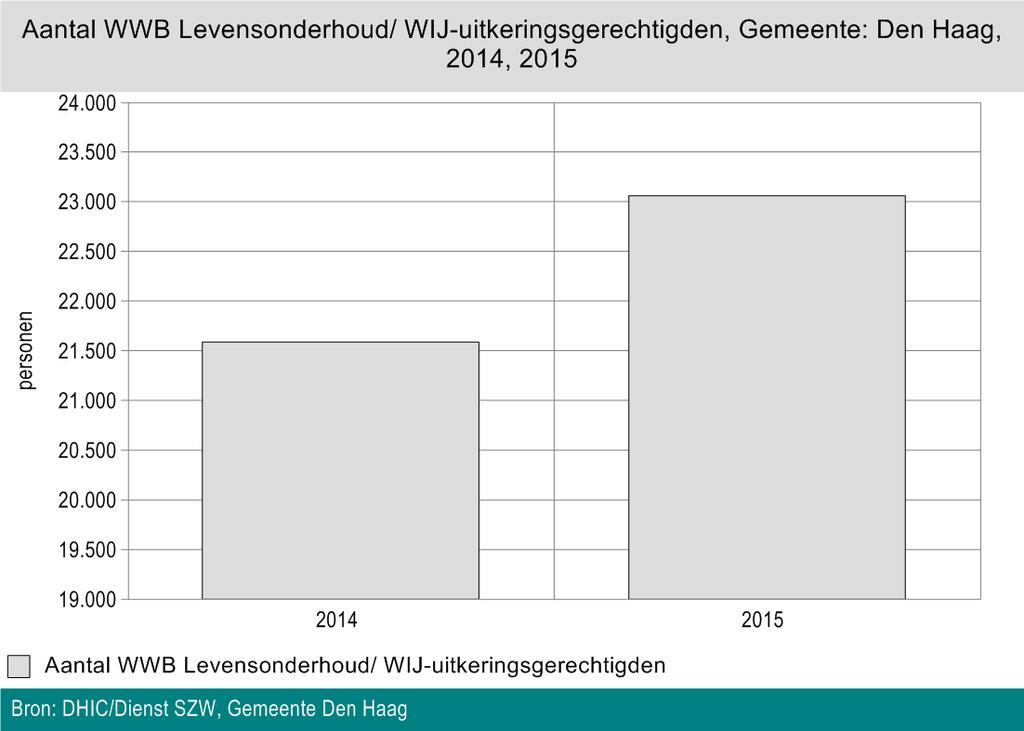 Besteedbaar inkomen Besteedbaar inkomen jaar of het meest recente jaar weergegeven.