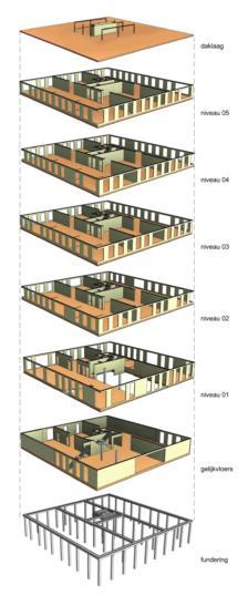 2013: plannen, inplanting,