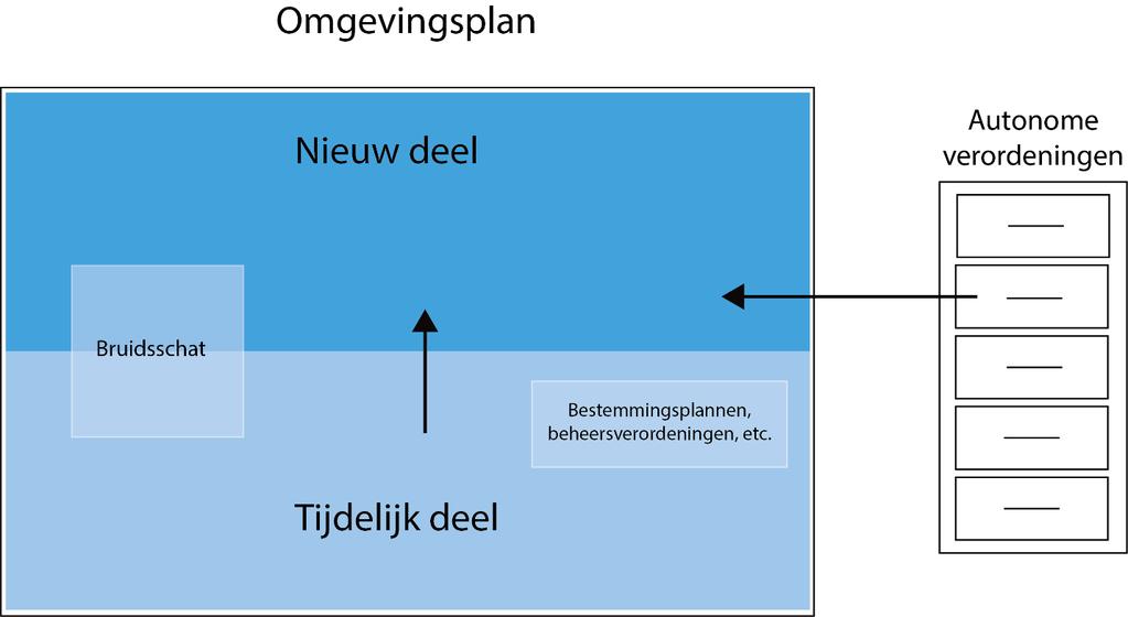 9 10 Bruidsschat Bruidsschat vervolg Geregeld in hoofdstuk 7 van het Invoeringsbesluit Tijdelijk deel beslaat maar liefst 81 pagina s!