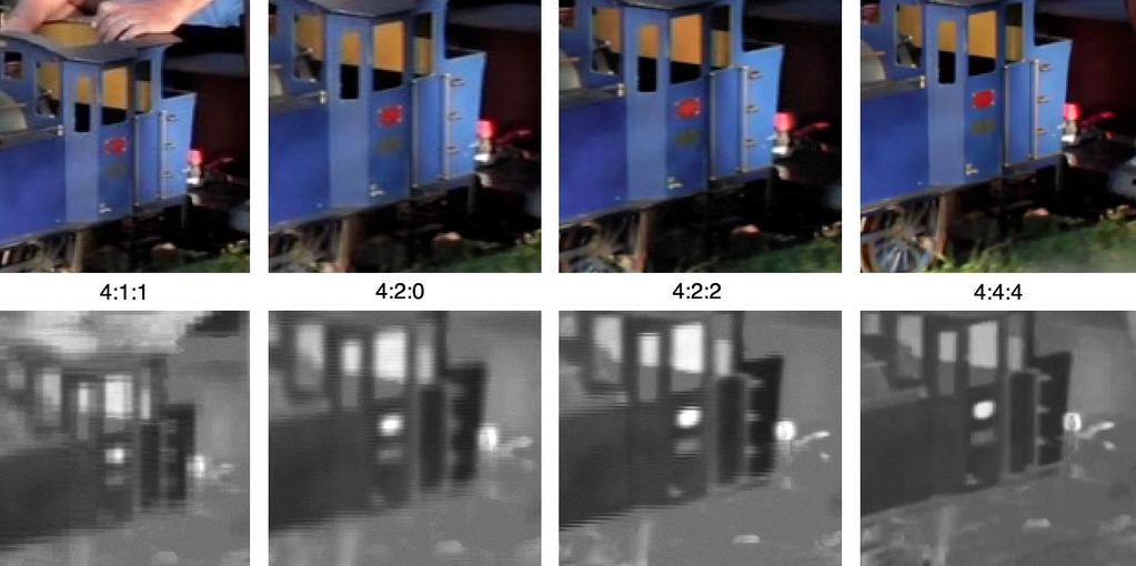 Chroma Subsampling De chrominantie (kleur) wordt gesampled (gedigitaliseerd) op de helft (bij 4:2:2) van de resolutie van de