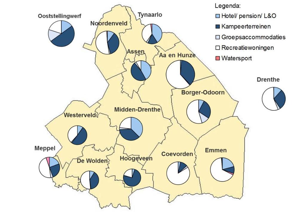 3.3 Economische betekenis vakanties naar gemeente 3.3.1 Vakantie-uitgaven Overnachtingen: beeld voor 2017 In 2017 bedroeg het totaal aantal toeristische overnachtingen in Drenthe ruim 8,7 miljoen.