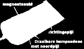 4.3. Beschrijving van het kompas : Een beschrijving geven van alle op de markt zijnde kompassen is uiteraard een onmogelijk taak. We beperken ons tot een algemene beschrijving van de delen.