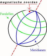 4.4. Fouten en afwijkingen op het kompas : 4.4.1.