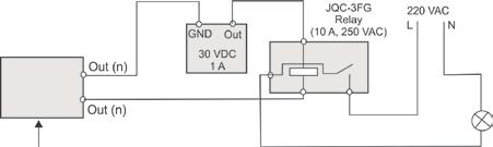 Alarmuitgangen 1 en 2: Aansluiting voor maximaal twee uitgangsapparaten 7. AIN, AOUT: Aansluiting voor audio-ingang, audio-uitgang en aarde (GND) op de audio-aansluitingen. 8.