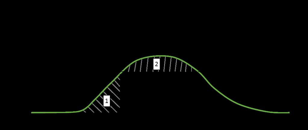 Figuur 61: De groene lijn toont lokaal geïnjecteerde energie.